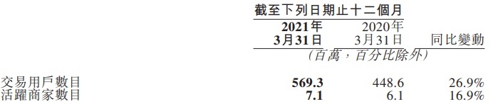 美團(tuán)外賣(mài)回應(yīng)APP故障：系統(tǒng)升級(jí)所致-已全面恢復(fù)正常